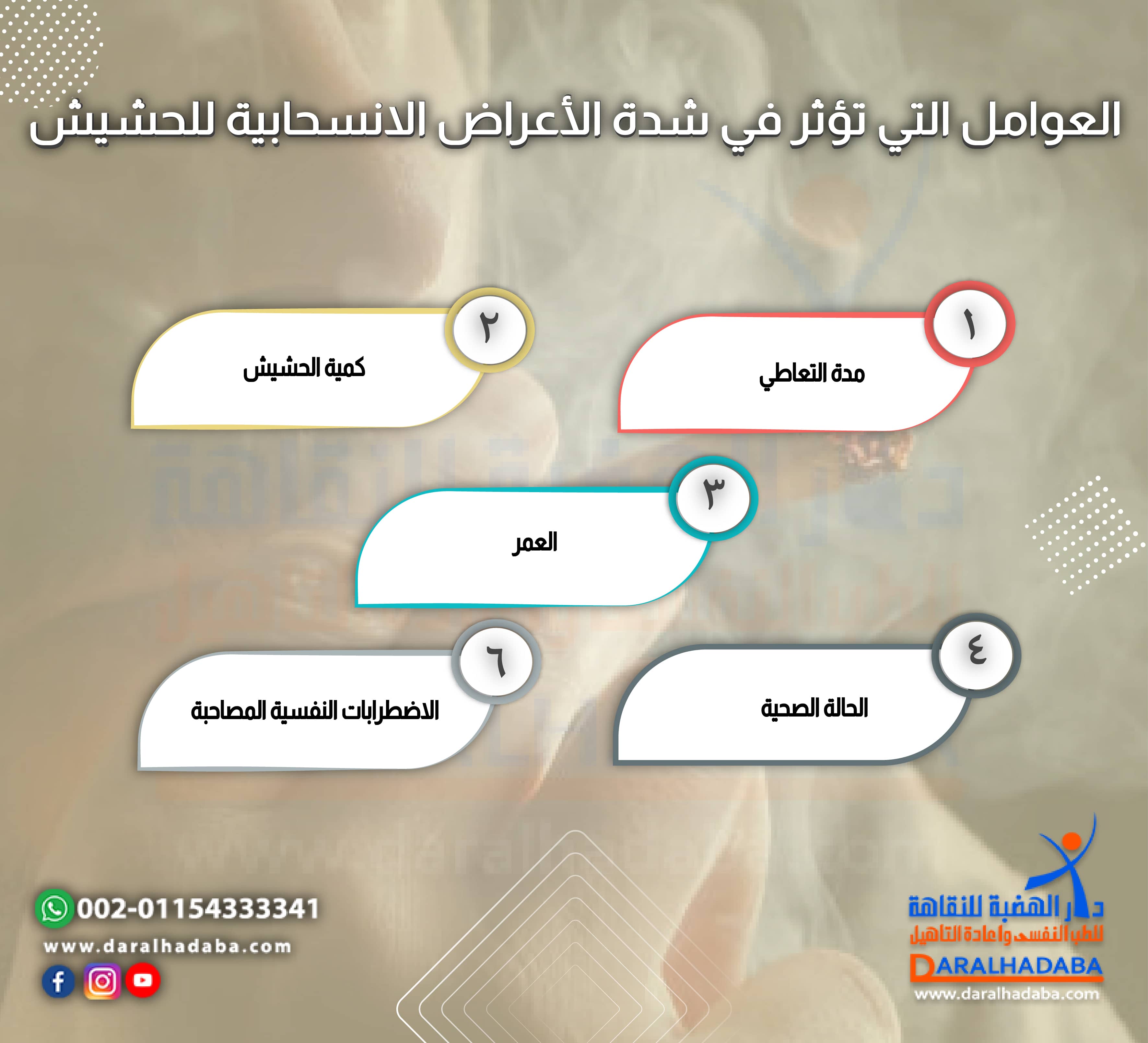 العوامل التي تؤثر في شدة الأعراض الانسحابية للحشيش